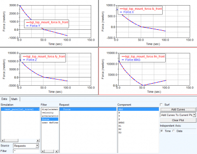 Adams Car中衬套的各输出结果与对应的参考坐标系的图13